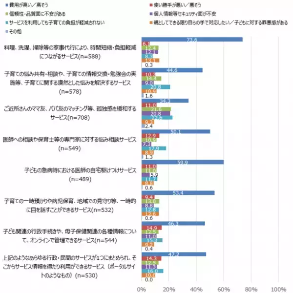 NTTデータ経営研究所「子育て当事者の課題と子育て支援策のニーズ調査」を実施