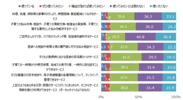 NTTデータ経営研究所「子育て当事者の課題と子育て支援策のニーズ調査」を実施
