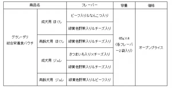 100％国産の鶏肉を使用　『グラン・デリ　総合栄養食パウチ』を新発売