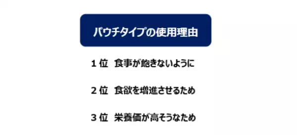 100％国産の鶏肉を使用　『グラン・デリ　総合栄養食パウチ』を新発売