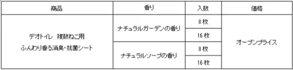 『デオトイレ』 複数ねこ用 消臭・抗菌シートから“ナチュラルガーデンの香り”　“ナチュラルソープの香り”を新発売