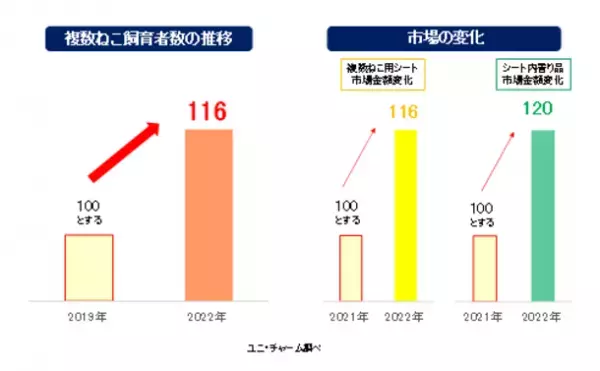 『デオトイレ』 複数ねこ用 消臭・抗菌シートから“ナチュラルガーデンの香り”　“ナチュラルソープの香り”を新発売