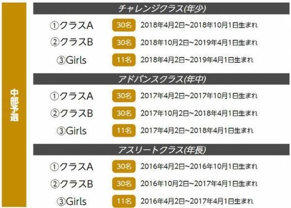 全国から未来のアスリートが大集合！！日本最大級ランバイクレース全国大会『第1回 U6 RunBike JAPAN CUP 2022』を開催！中部予選大会を2/25に実施。愛知県岡崎市のレース団体 wildrunnerと共同開催