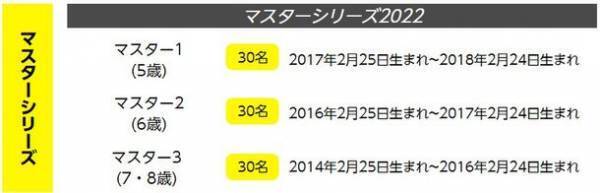 全国から未来のアスリートが大集合！！日本最大級ランバイクレース全国大会『第1回 U6 RunBike JAPAN CUP 2022』を開催！中部予選大会を2/25に実施。愛知県岡崎市のレース団体 wildrunnerと共同開催