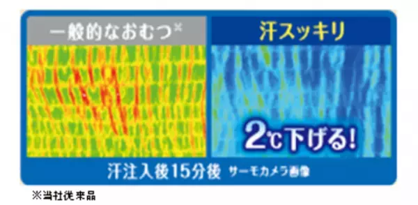 汗が気になる季節に向けて、『ムーニーマン 汗スッキリ』期間限定品として発売