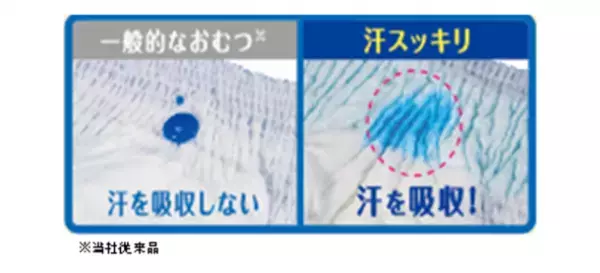 汗が気になる季節に向けて、『ムーニーマン 汗スッキリ』期間限定品として発売