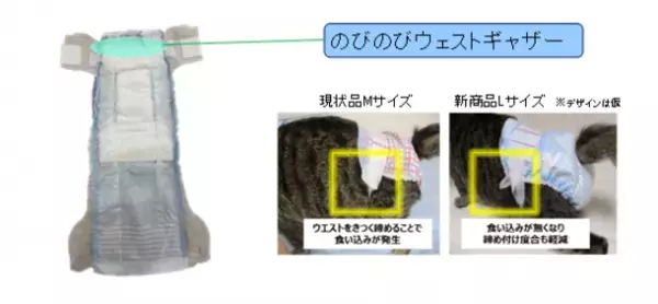 大きなねこちゃんにぴったり『マナーウェア』ねこ用Lサイズ新発売