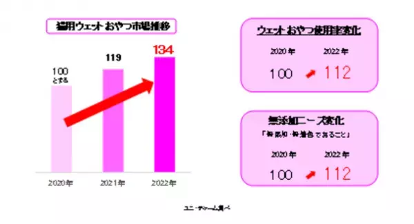 『銀のスプーン 三ツ星グルメ』にゃんSpoon“無添加※タイプ”を新発売