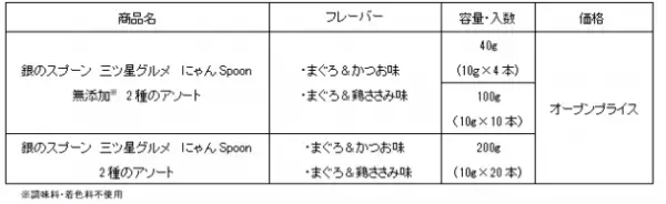 『銀のスプーン 三ツ星グルメ』にゃんSpoon“無添加※タイプ”を新発売