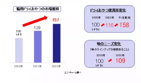 『銀のスプーン 三ツ星グルメ』 お魚味クッキーサンド　“2種のアソート”を新発売