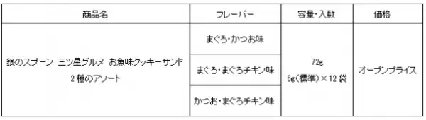『銀のスプーン 三ツ星グルメ』 お魚味クッキーサンド　“2種のアソート”を新発売