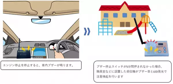 コックス株式会社、バス置き去り防止支援装置の2月27日より最終実証を開始