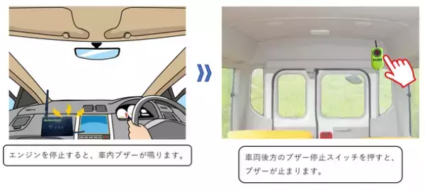 コックス株式会社、バス置き去り防止支援装置の2月27日より最終実証を開始