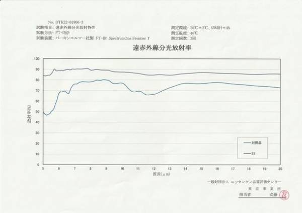 保湿マスクではケアできなかった活性酸素を約95％除去　『つけるだけで美肌マスク』を2月28日発売！