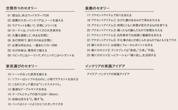 京都発のインテリアブランド「Re:CENO」、お部屋作りの独自理論をまとめた初の著書「ナチュラルヴィンテージで作る センスのいらないインテリア プロが教えるセオリー＆アイデア」を2/24発売