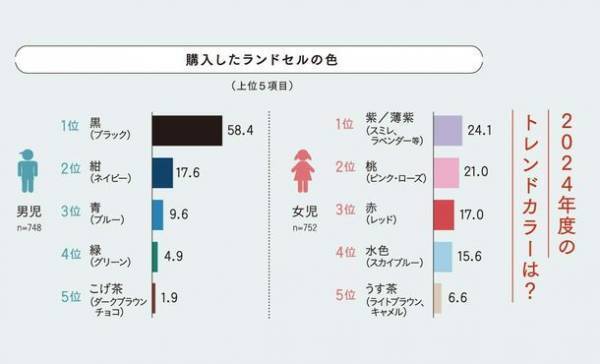 ランドセル選びを応援する総合ガイドブック「ランドセル読本」を全私立幼稚園 約8,000園で配布