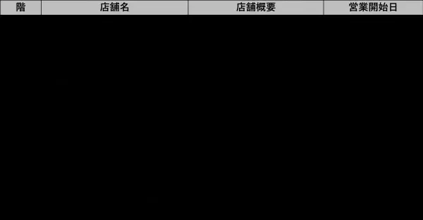 2023年2月より全13店舗がリニューアルあべのキューズモールに新店舗 続々オープン！