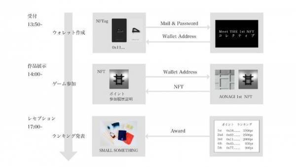 瀬戸内リトリート青凪 by 温故知新 初となるNFTアート作品が完成2月24日(金)開催イベント　「Meet THE 1st NFT コレクティブ」にてお披露目
