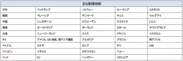 【クレヨンしんちゃん『オラと博士の夏休み』～おわらない七日間の旅～】全世界で45万本突破のヒット作「オラ夏」「Epic Games Store」にて本日配信開始！