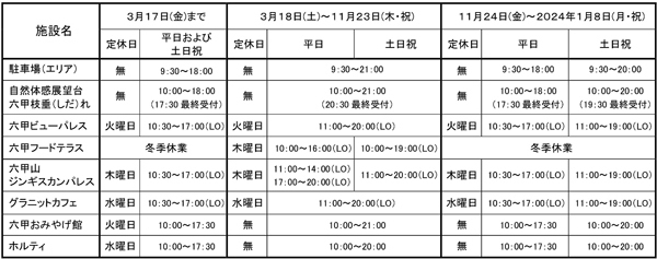20th Anniversary 六甲ガーデンテラス「シダレミュージアム」開催決定！