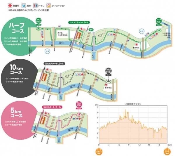 2023年3月26日・27日開催　マラソンシーズン最後の大型大会「なにわ淀川マラソン2023」エントリー受付開始！