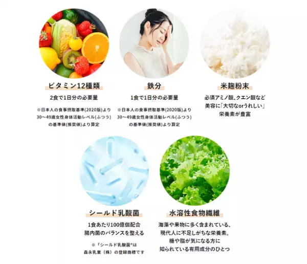 ダイエット講師＆管理栄養士のもえぞう監修！ビタミン12種類、鉄分、乳酸菌、米麹粉末、食物繊維配合の美と健康を応援する女性専用プロテイン「24MORE PROTEIN」販売開始！