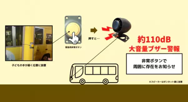 TCIの送迎バス置き去り防止装置「SOS-0006」が、送迎用バスの置き去り防止を支援する安全装置のリストに掲載決定　ガイドライン適合製品として2月15日から出荷可能
