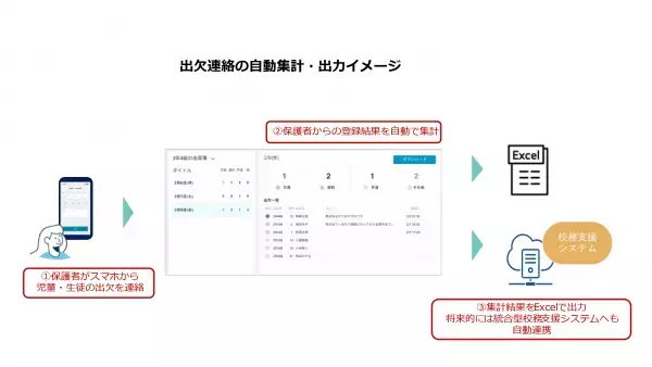 【NTT Com】「まなびポケット」の申し込みID数が500万を突破～「保護者向け機能」利用者が昨年度比300％増加～