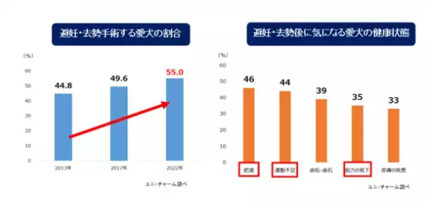 『Gran-Deli Frecious 避妊・去勢した犬の体重ケア』を新発売