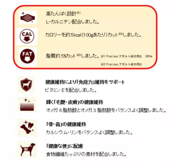 『Gran-Deli Frecious 避妊・去勢した犬の体重ケア』を新発売