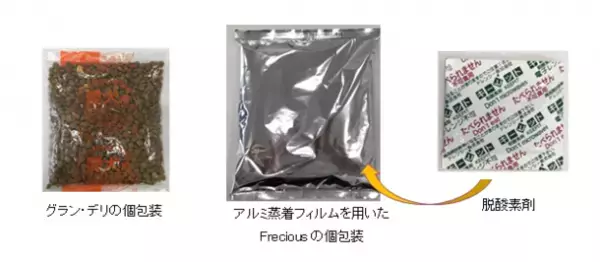 健康的な栄養バランスと“美味しさ”を両立した『Gran-Deli　Frecious』から大容量を新発売