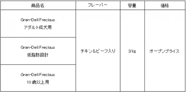 健康的な栄養バランスと“美味しさ”を両立した『Gran-Deli　Frecious』から大容量を新発売