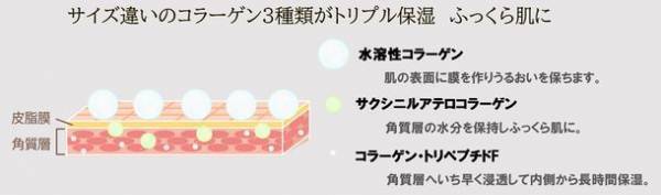 目元や口元のメイクで隠せないシワを真皮から改善する「フォトジェニック　リンクルケア　エマルジョン」Makuakeにて2月22日より先行割引販売開始