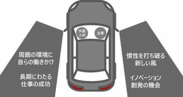 「助っ人外国人」的なポジションのその先へ　外国人材向けリーダーシップ研修「BLIND SPOT」がリリース