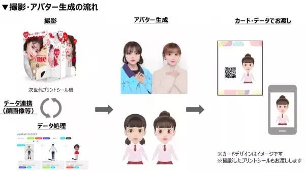 日本初！3Dアバターを作成できるプリントシール機を共同開発～3月10日より、阪急西宮ガーデンズで開催する体験イベントで限定公開～