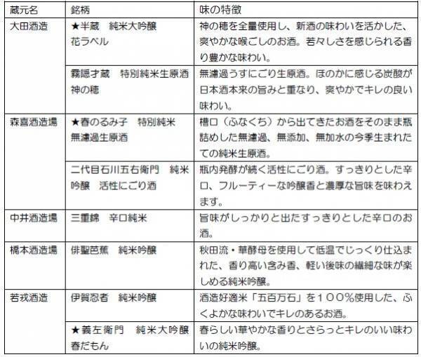 伊賀の銘酒を列車で味わう！『利き酒とれいん』を運行します！