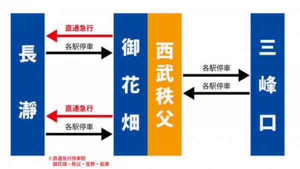 秩父鉄道、2023年3月18日(土)ダイヤ改正　長瀞・秩父地域へのおでかけに長瀞行の列車を増発
