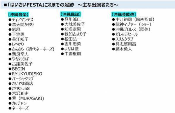 沖縄と川崎の強い絆から生まれた首都圏最大級の沖縄フェスティバル　祝！第20回「はいさいFESTA」が今年もG.W.に開催決定　音楽・映像・食・酒・伝統芸能などの多彩な沖縄文化が川崎駅東口周辺に大集結