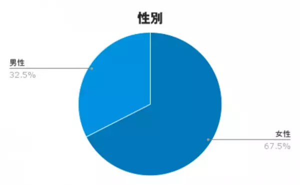 ハワイ好きに聞いたハワイ旅行に関するアンケート調査結果を発表！「2023年はハワイ旅行に行く？懸念点は？」