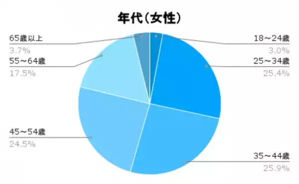 ハワイ好きに聞いたハワイ旅行に関するアンケート調査結果を発表！「2023年はハワイ旅行に行く？懸念点は？」