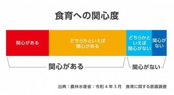 健康経営・福利厚生サービス「食育マルシェ」の中小規模法人向け新プラン『ライト』が3月1日にリリース！リリース記念として基本料半年無料キャンペーンを実施