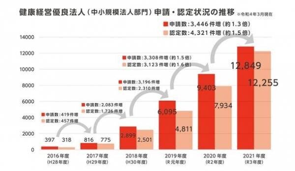 健康経営・福利厚生サービス「食育マルシェ」の中小規模法人向け新プラン『ライト』が3月1日にリリース！リリース記念として基本料半年無料キャンペーンを実施