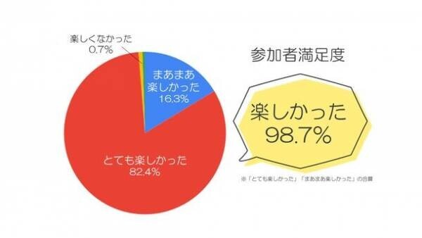 健康経営・福利厚生サービス「食育マルシェ」の中小規模法人向け新プラン『ライト』が3月1日にリリース！リリース記念として基本料半年無料キャンペーンを実施