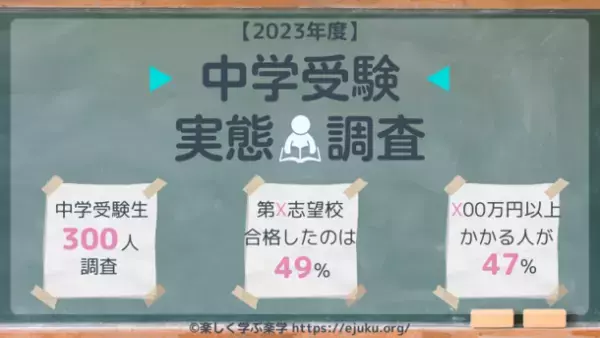 《2023年最新》中学受験の実態調査結果を公開！今年の中学受験の経験者300人を対象にアンケートを実施