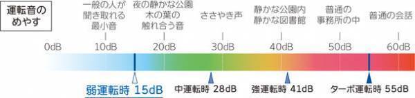 ハイブリッド式空気清浄機CL-HB922がプロが本音でテストする家電購入ガイド『家電批評2023年3月号』でリビング用空気清浄機の「ベストバイ」を受賞しました