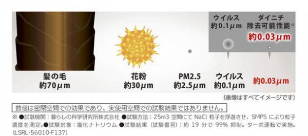 ハイブリッド式空気清浄機CL-HB922がプロが本音でテストする家電購入ガイド『家電批評2023年3月号』でリビング用空気清浄機の「ベストバイ」を受賞しました