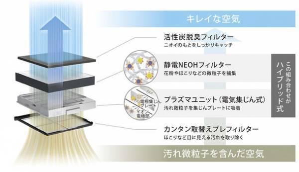 ハイブリッド式空気清浄機CL-HB922がプロが本音でテストする家電購入ガイド『家電批評2023年3月号』でリビング用空気清浄機の「ベストバイ」を受賞しました