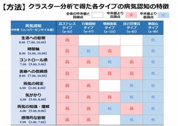 ハビタスケアとJMDC、生活習慣改善支援アプリ「TOMOCO」を通じ病気認知のタイプ別の効率的・効果的な保健指導の実施を検証
