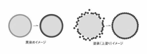 燕三条産「黒染め焚火台」が目標達成率1,800％を突破！3月27日までと終了間近！