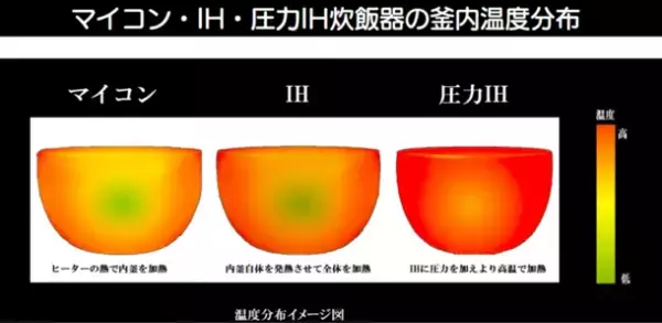炊飯器に“置くだけで”ご飯がよりふっくら仕上がる【極焚・きわめたき】Makuakeにて目標金額2000％を達成